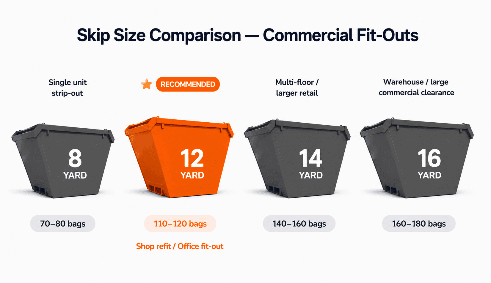 Recommended Skip Size for Commercial Fit-Outs
