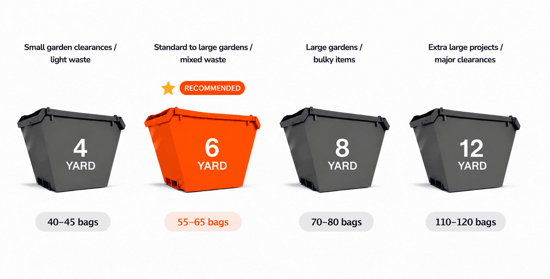 Recommended Skip Size for a Loft Conversion
